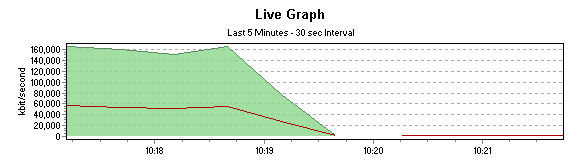 blockedexternalmssqltraffic.png