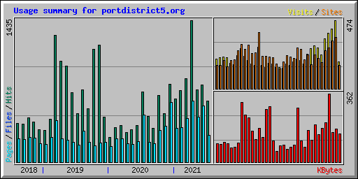 usage